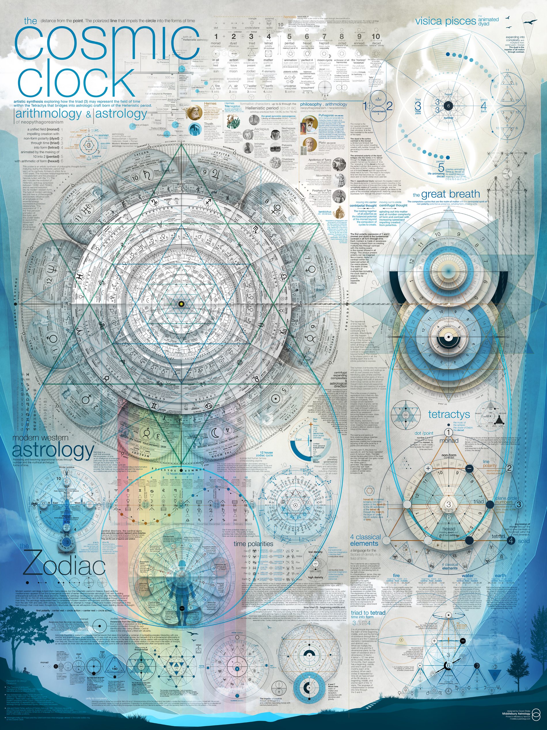The Cosmic Clock full master poster