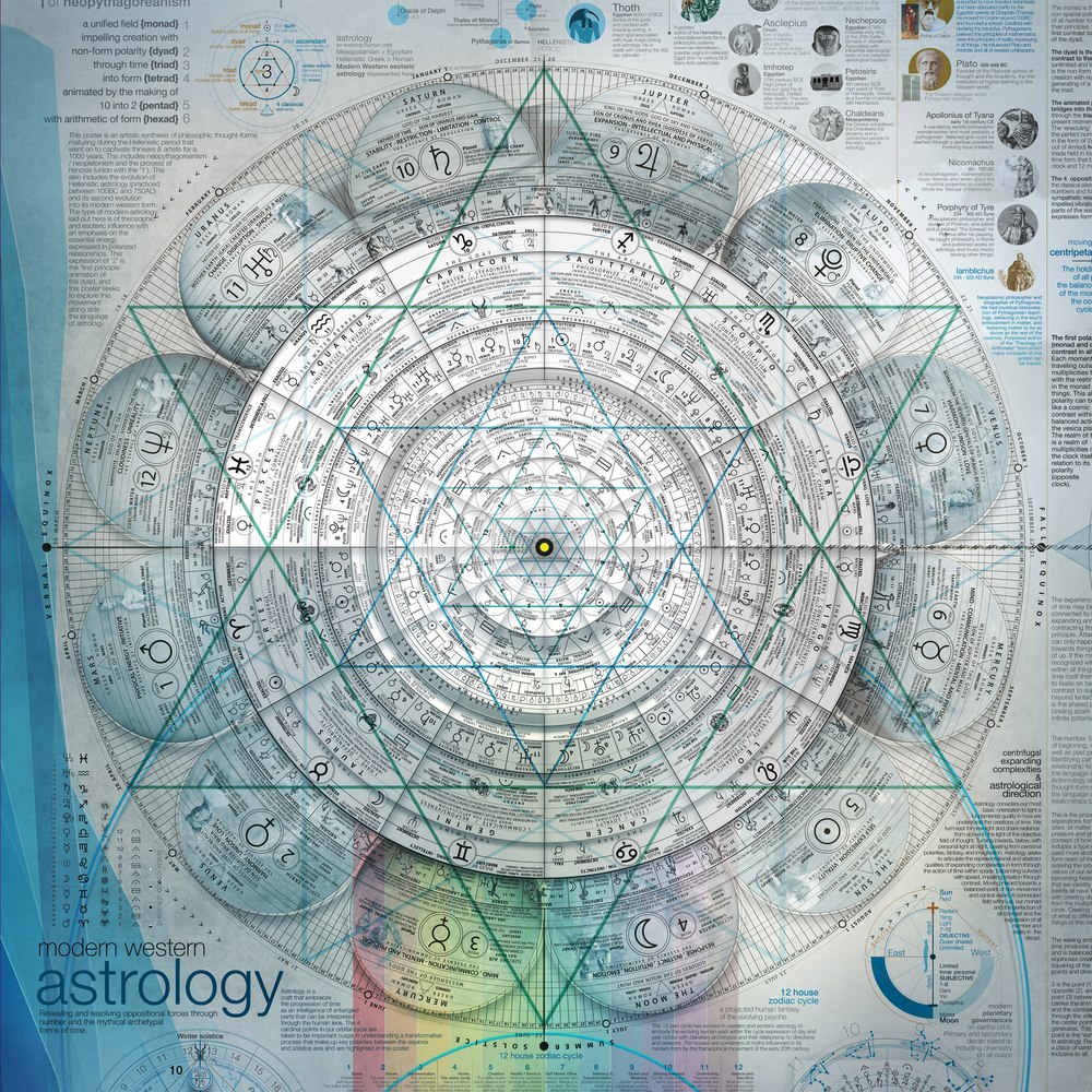 The Cosmic Clock Square Edition, 24 by 24 inches